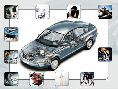Automotive Industry Sector